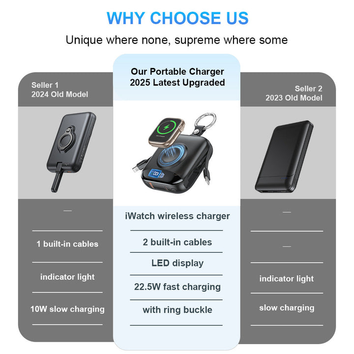 Portable Wireless Power Bank with Integrated LED Display Kalsten