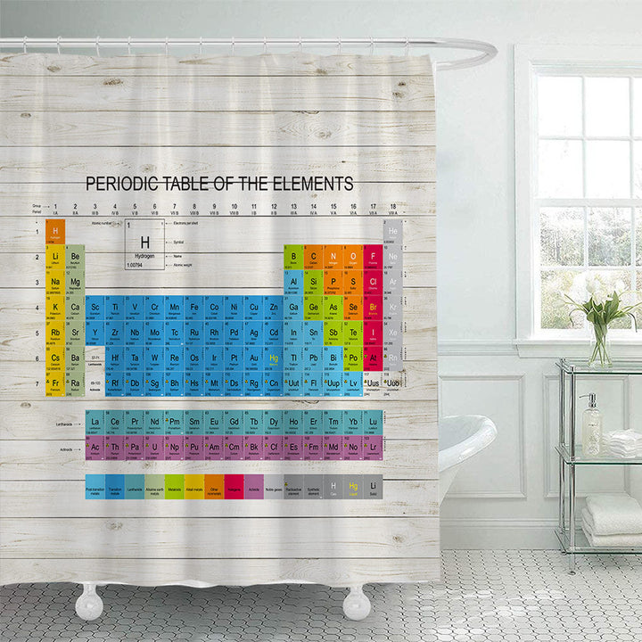 Vintage World Map Shower Curtain Kalsten