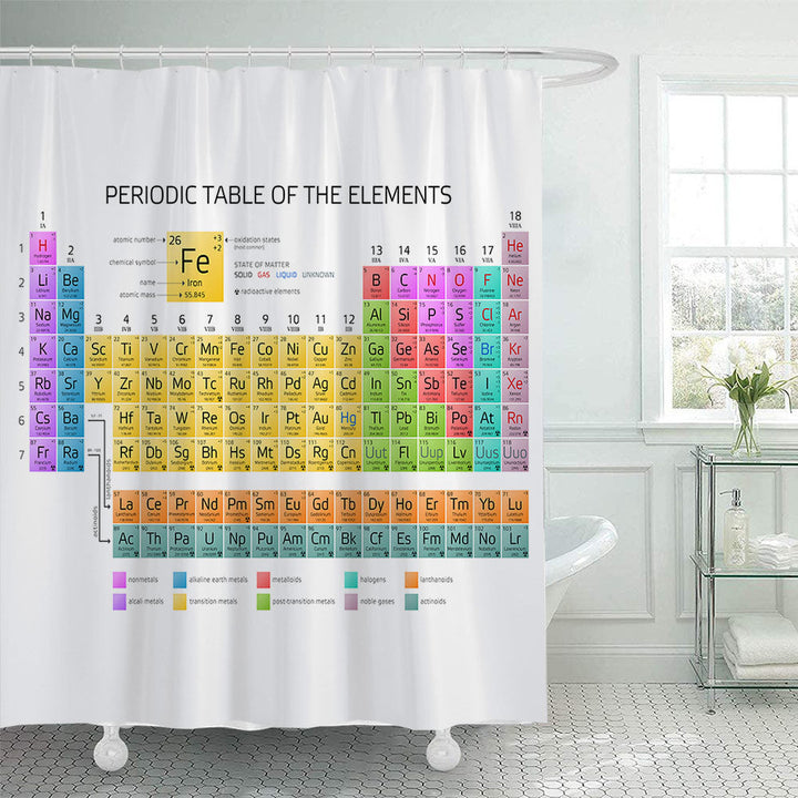 Vintage World Map Shower Curtain Kalsten