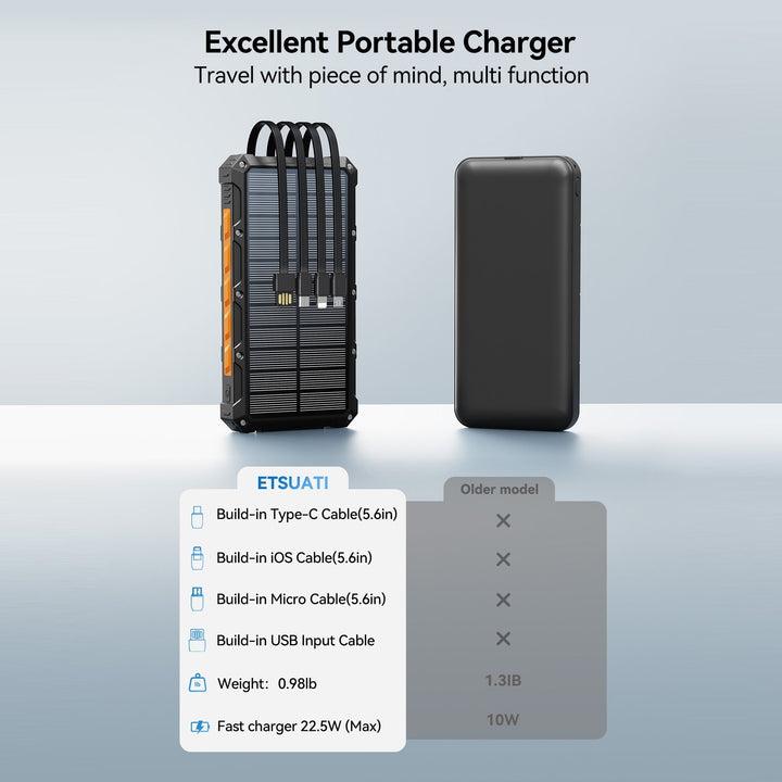 Multifunctional Solar Power Bank with Fast Charging Function Kalsten
