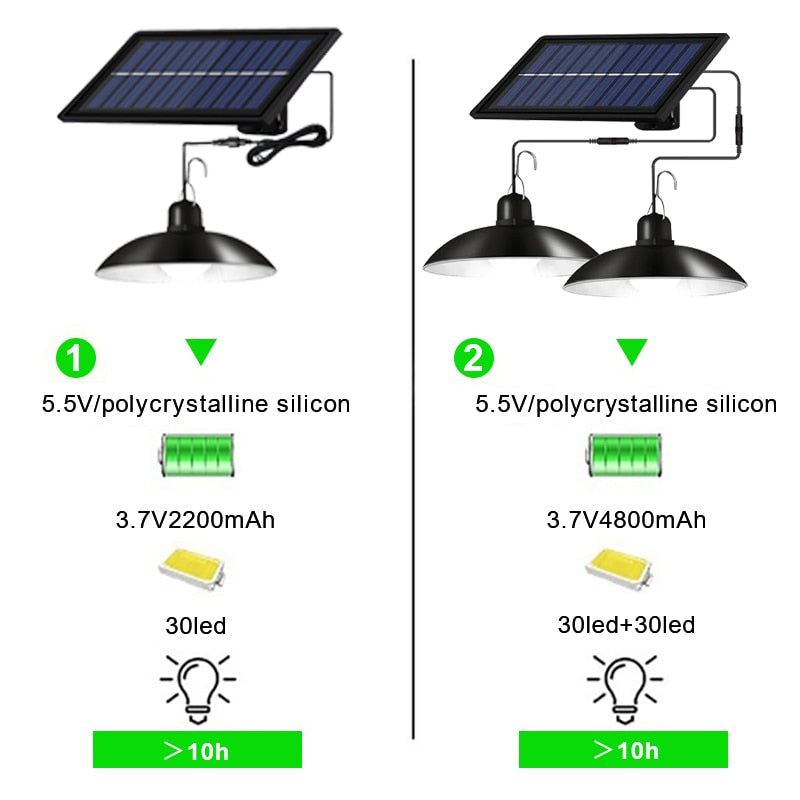 Skanto | Solar Motion Sensor Outdoor Light with Remote Control
