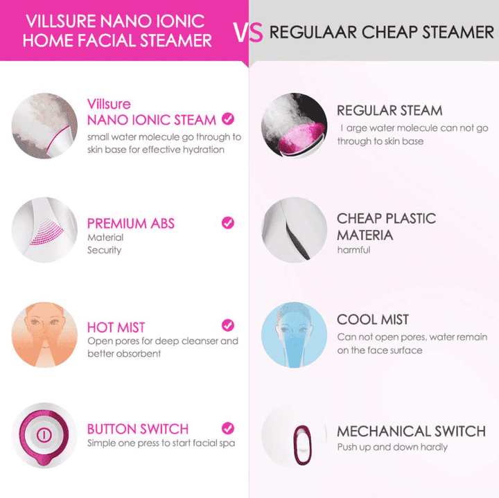 Portable Mini Facial Steamer | Kalsten