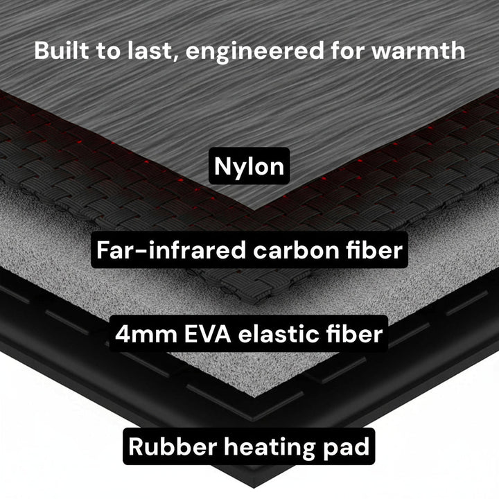 Rechargeable Heated Insoles