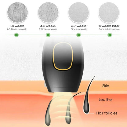 Skanto | Bikini IPL 500,000 Flash Epilator Permanent Laser Hair Removal Painless for Women Home Use Devices