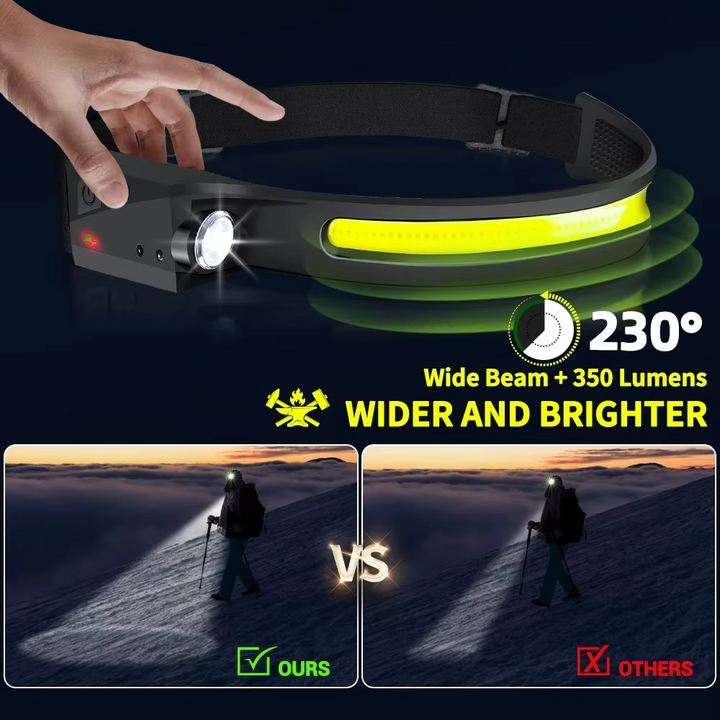 Kalsten | Ultra-Bright LED Rechargeable Headlamp with Motion Sensor Control