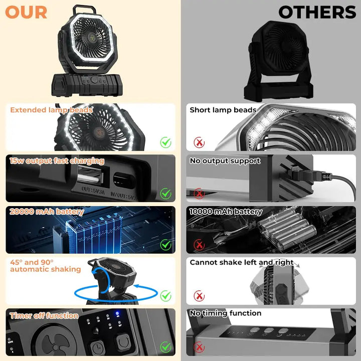 Camping Fan with 20,000mAh Battery, LED Light & Remote Control – AirMate | Kalsten