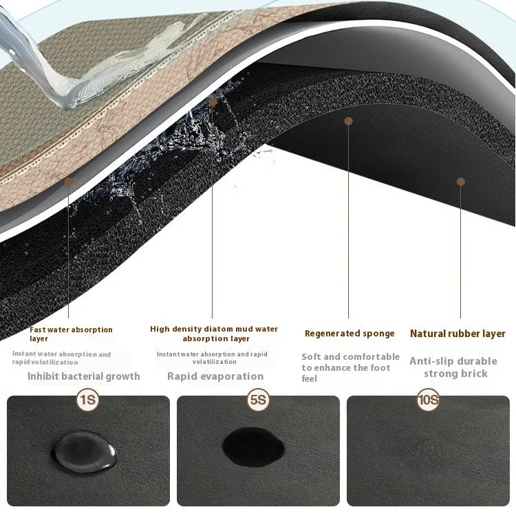 Quick-Dry Non-Slip Kitchen Rug
