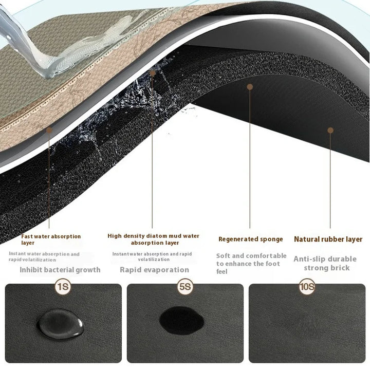 Quick-Dry Non-Slip Kitchen Rug