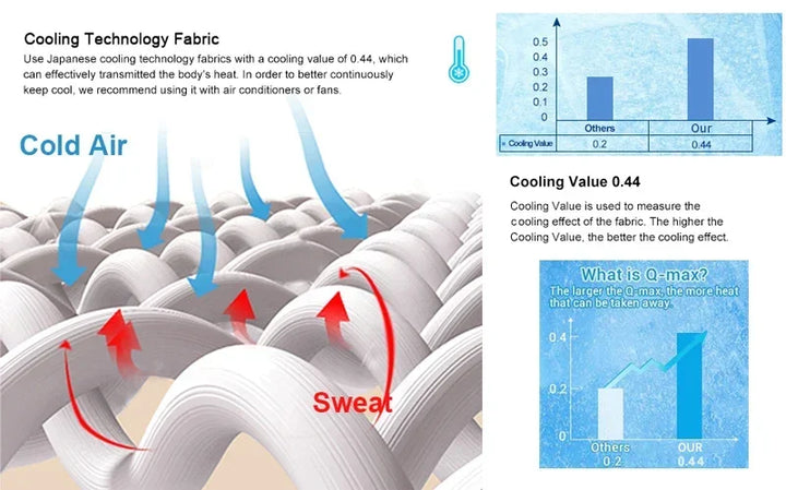 High-Quality Cooling Blanket – Smooth Air-Conditioning Comforter, Lightweight Summer Quilt with Double-Sided Cooling Fabric | Kalsten