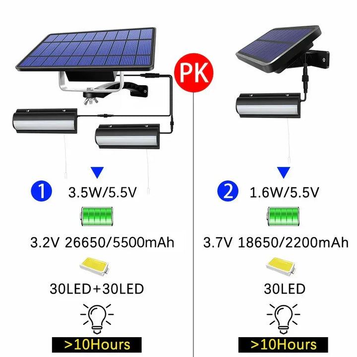 Kalsten | Lumosfera Solar Light Indoor & Outdoor | IP65 Waterproof | With Pull Switch | Warm & Cool White | 3m Cable