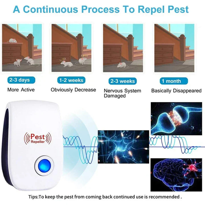 Ultrasonic Pest Repeller – Household Use