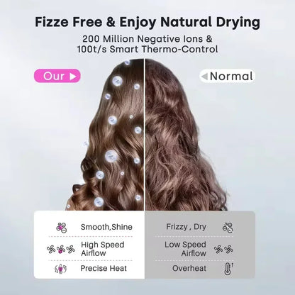 Skanto | Ion Hair Dryer | 200 Million Negative Ions | Intelligent Temperature Control | 110,000 RPM