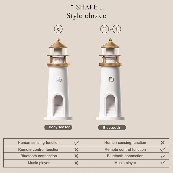 Lighthouse Ambient lights Bluetooth Music Dimmable Projection | Kalsten