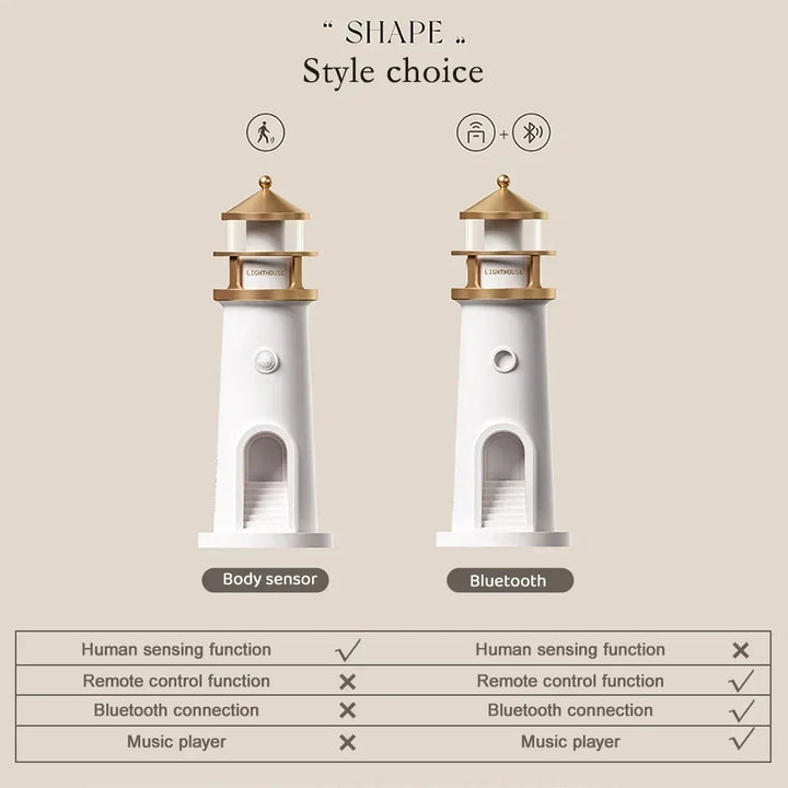 Moon Harbor Lighthouse Night Lamp | Kalsten