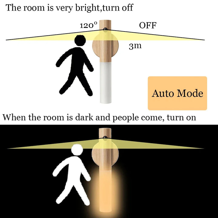 Magnetic LED Motion Sensor Night Light | Kalsten