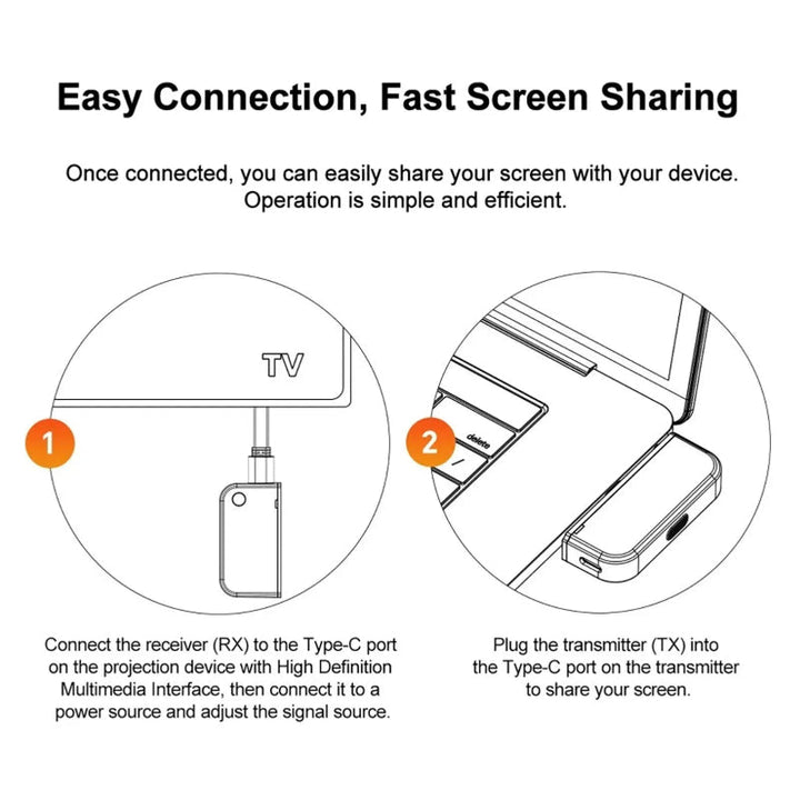 ScreenCast Wireless Screen Casting Device | Kalsten