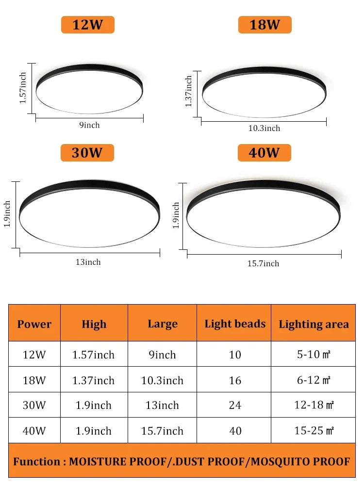 Modern LED Ceiling Light – Energy-Saving Panel Lamp for Kitchen, Bedroom, Living Room, and Corridor | Kalsten