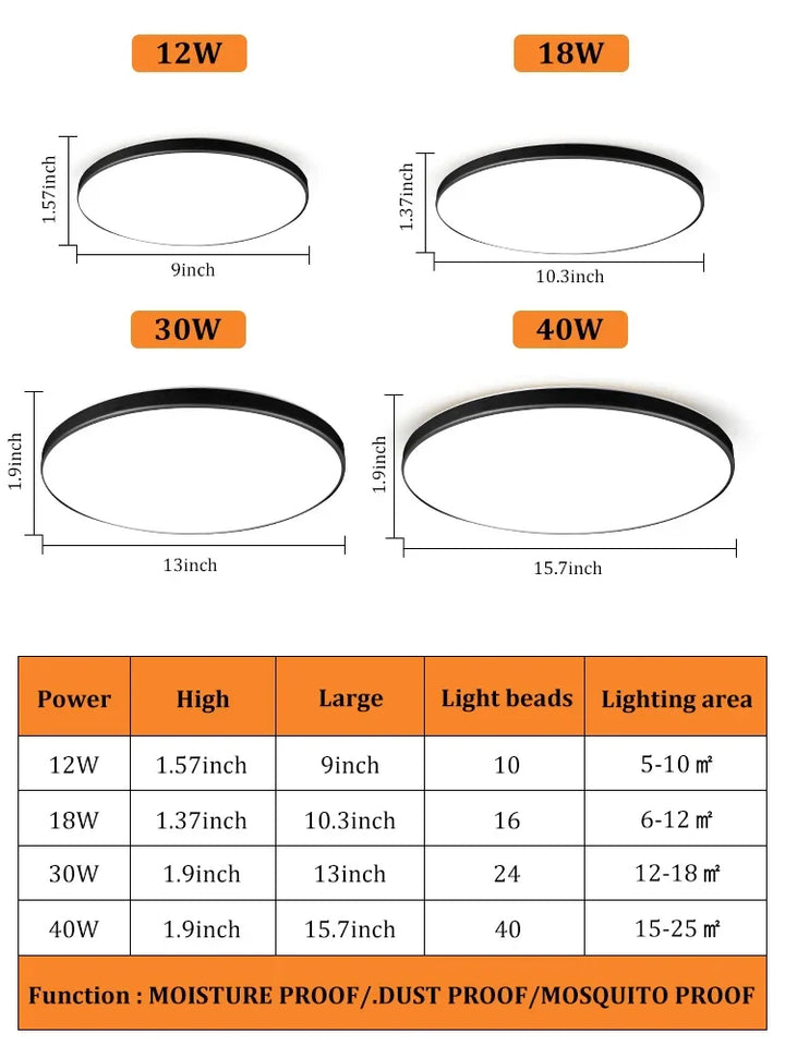 Modern LED Ceiling Light – Energy-Saving Panel Lamp for Kitchen, Bedroom, Living Room, and Corridor | Kalsten