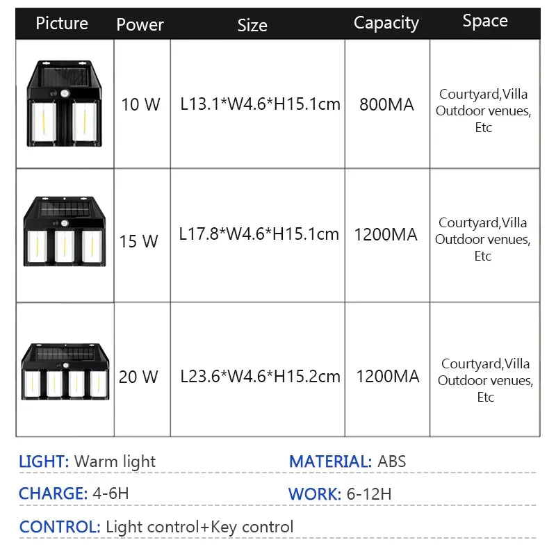 Night Guard LED Solar Wall Waterproof Lamp | Kalsten