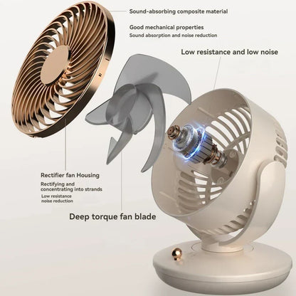Brehn | BreezeLoop Table Fan with 360° Rotation | USB Fan with 3 Speeds & Battery | Quiet & Compact | For Office, Bedroom & Home