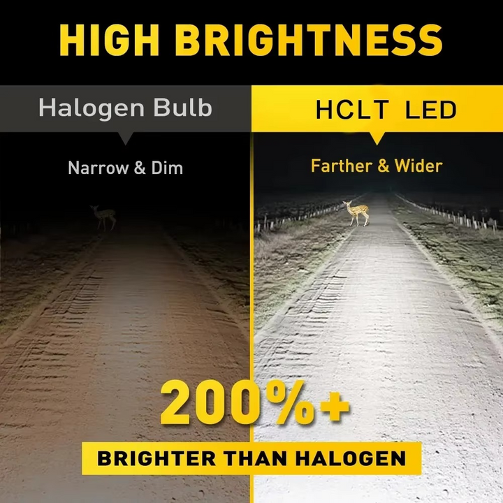 Ultra-Bright LED Headlight Bulbs (H4/H7, 12–24V)
