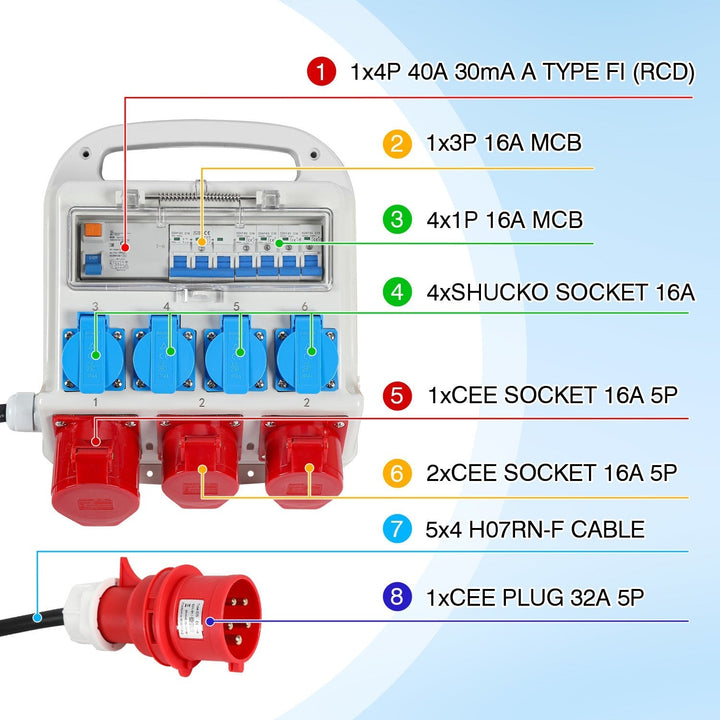 Power distributor RCD 2 x CEE 400V/16A + 4 x 230V Schuko 5 pole | Kalsten