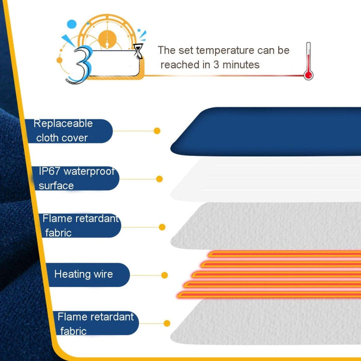 Electric Heating Pad 60×45 cm – Waterproof