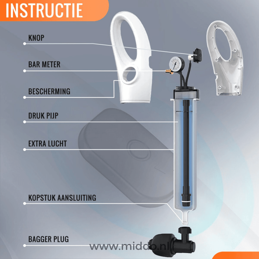 Turbo air pressure | Your personal plumber | Kalsten