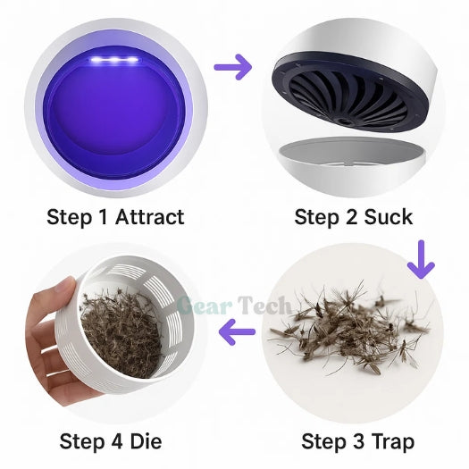 Skanto | InsectoStop UV Fly Killer – Electric Mosquito Lamp for Indoor and Outdoor
