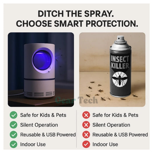 Skanto | InsectoStop UV Fly Killer – Electric Mosquito Lamp for Indoor and Outdoor