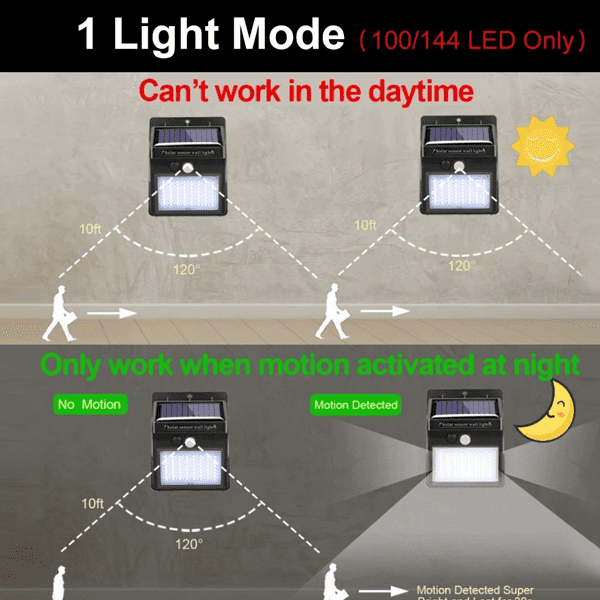 Motion Sensor Solar Powered 100 Led Lights | Kalsten