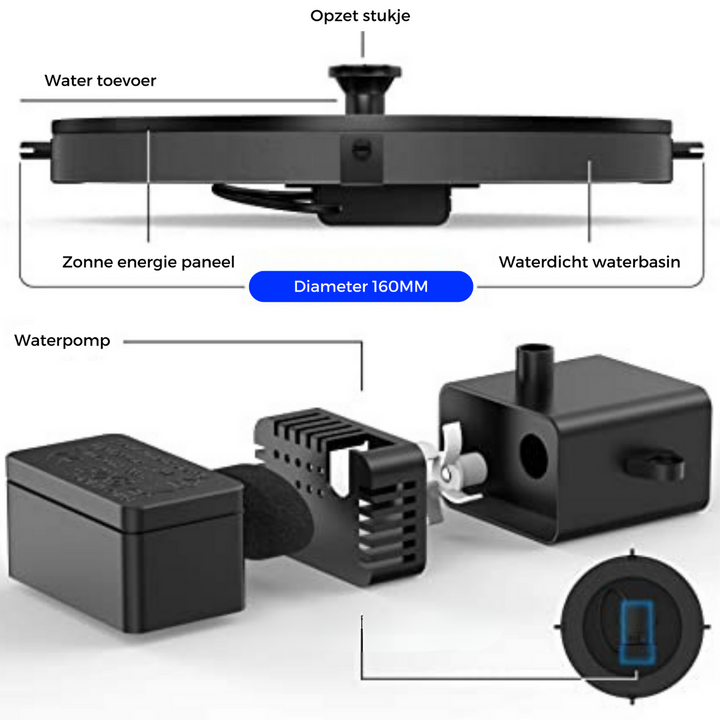 Birdbuddy™ - Eco-friendly water fountain Kalsten