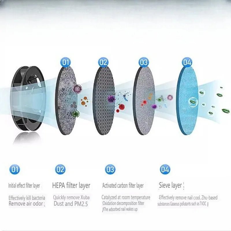 Kalsten | AEROCLEAN – Smart Smokeless Ashtray with Rechargeable Battery and HEPA Filter