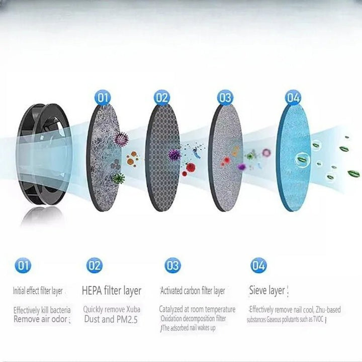 Kalsten | AEROCLEAN – Smart Smokeless Ashtray with Rechargeable Battery and HEPA Filter