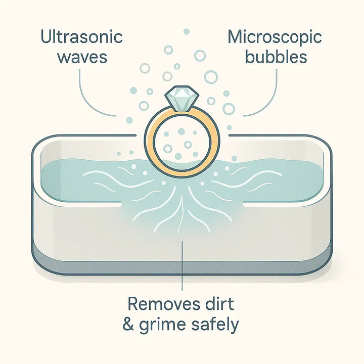 Ultrasonic Cleaning Machine
