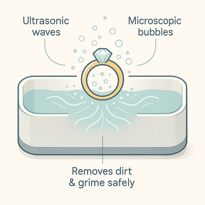 Skanto | Ultrasonic Cleaner | Gentle, Effective, and Versatile for Jewelry, Glasses, Watches, and Dentures