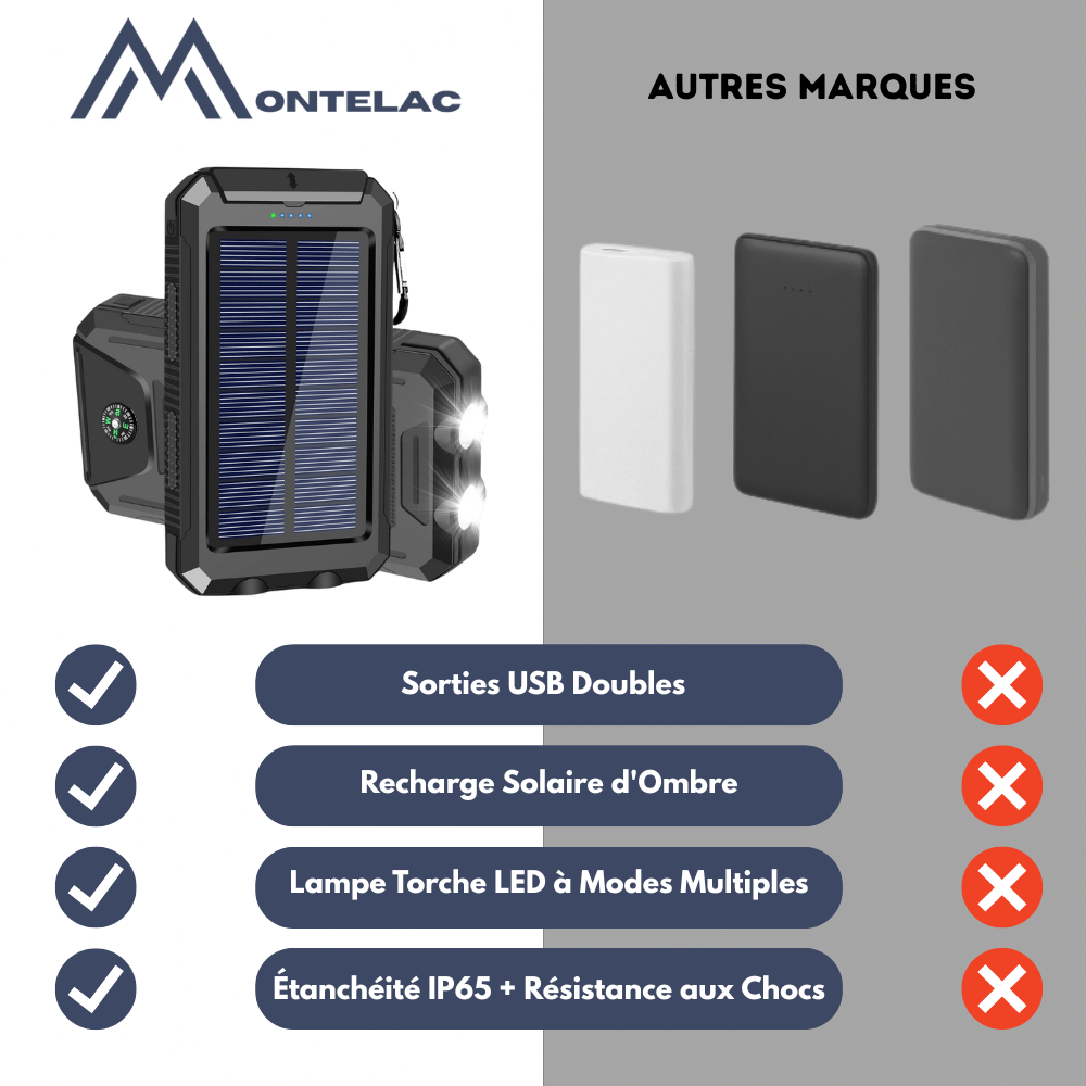 Skanto | Waterproof Shockproof Solar Battery 10 000 mAh | Solar Rechargeable