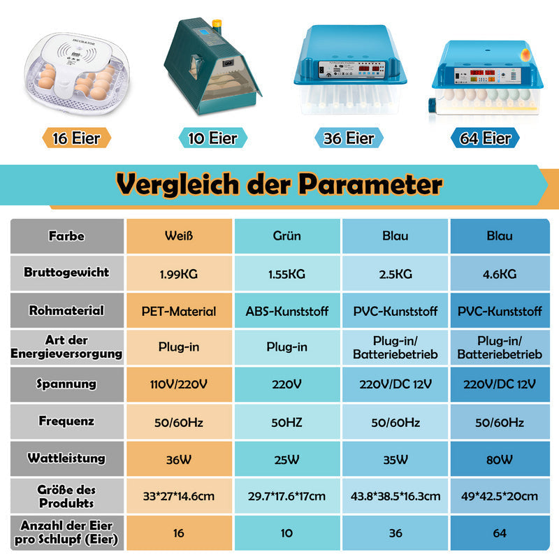 Brutautomat Fully Automatic Incubator for Chickens 64 Eggs | Kalsten