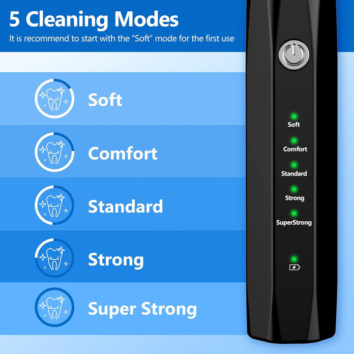 BuddyCare Ultrasonic Pet Dental Cleaning Kit Kalsten
