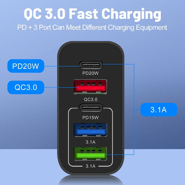 Kalsten | Multi Port Adaptor 65W Fast Charger - US Standard