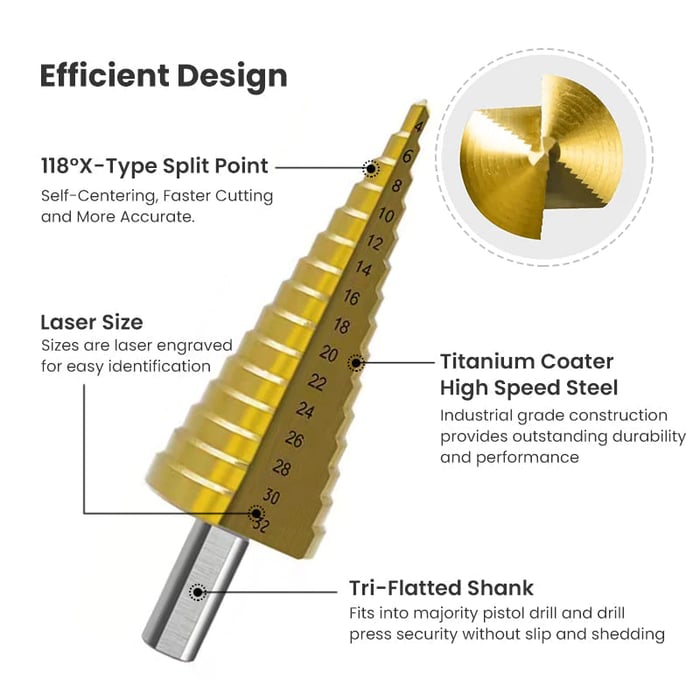 TurboCut Pro — Put an end to frustration and drill your perfect world! | Kalsten