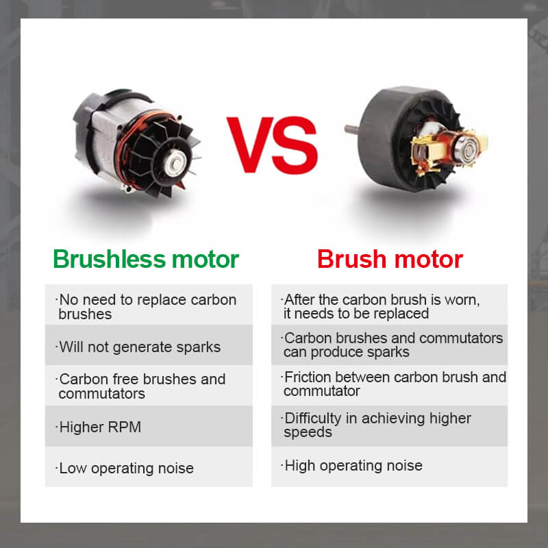 Kalsten | Mini Brushless Angle Grinder