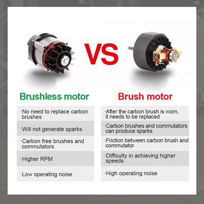 Kalsten | Mini Brushless Angle Grinder