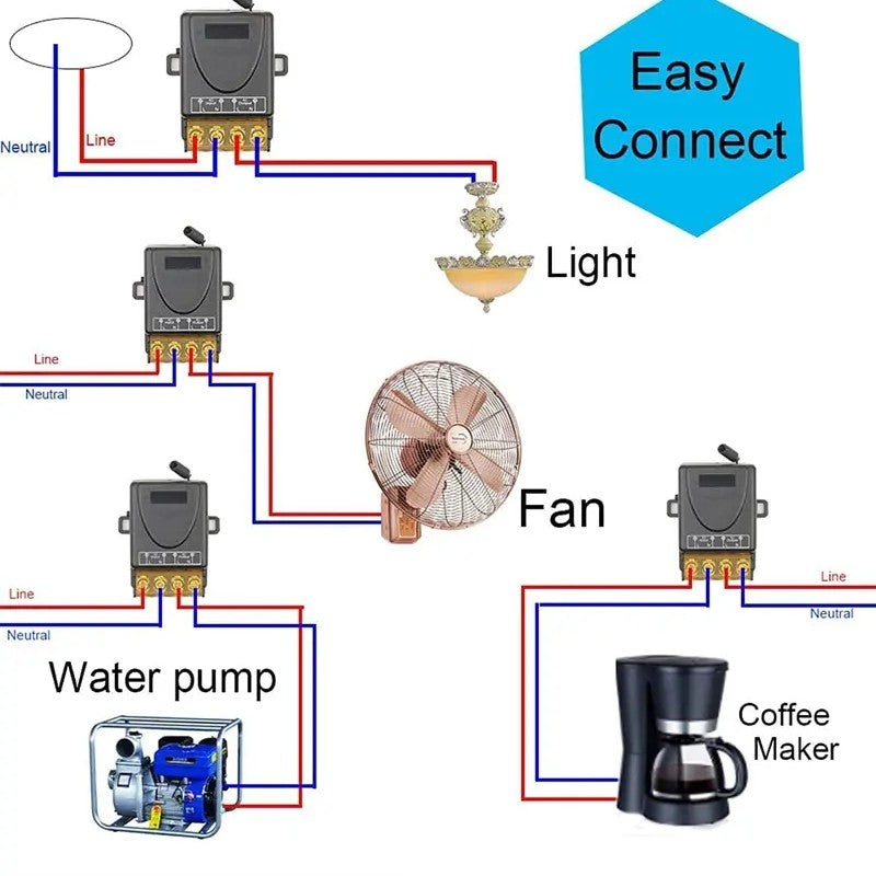 Wireless Remote Control Set | No Wiring Required | Karnz