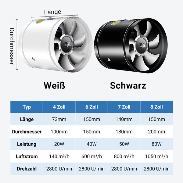Super Suction Fan | Quiet, powerful Extractor | Brehn