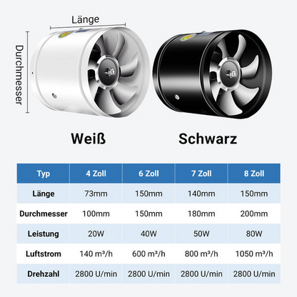 Super Suction Fan | Quiet, powerful Extractor | Brehn