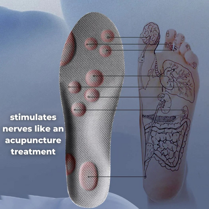 Orthopedic Insole | Soft, Supportive, Breathable | Brehn