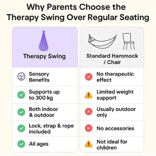 Sensory Therapy Swing