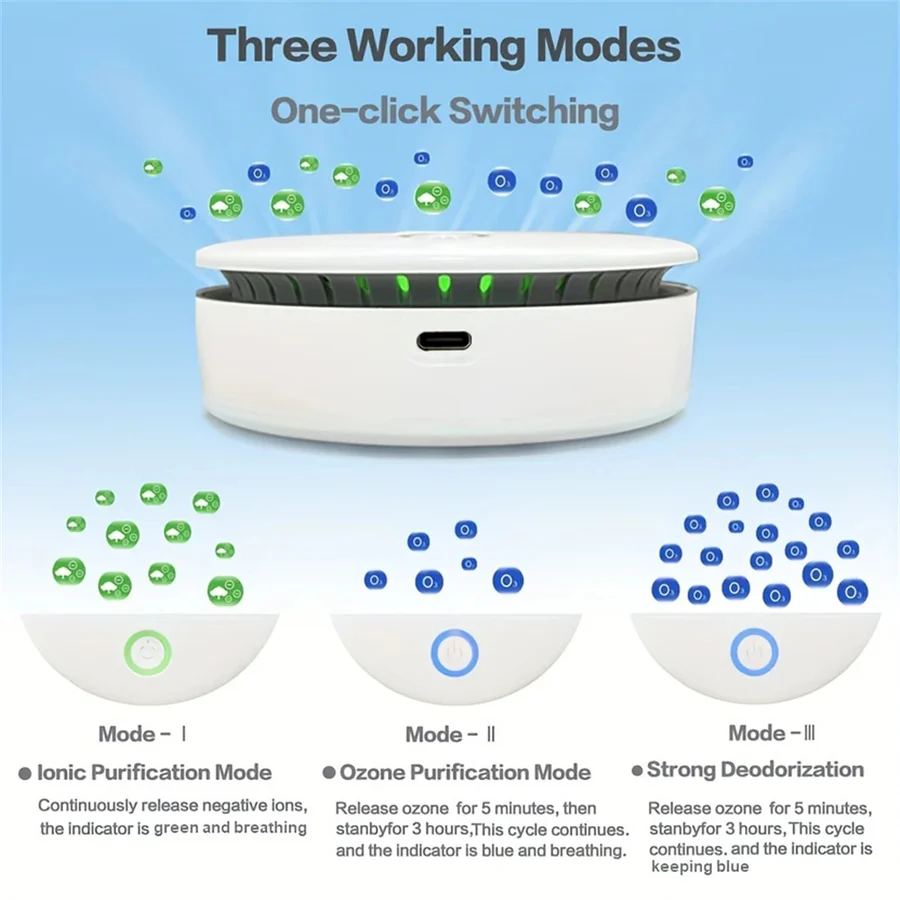 Skanto | Mini Compact Air Purifier & Odor Eliminator