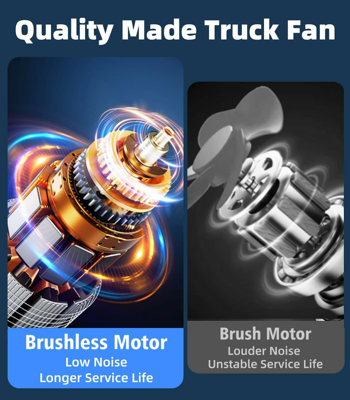 Kalsten | AeroBreeze Car Fan | Wireless fan with 4000 mAh battery and 3 fan speeds